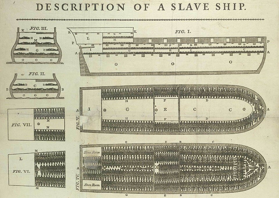 The Brookes slave-ship diagram, used by abolitionists to expose the conditions of the Middle Passage.